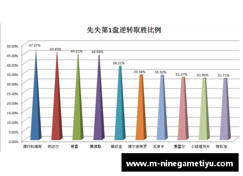 ATP球员数据统计与分析：全方位探索巅峰表现